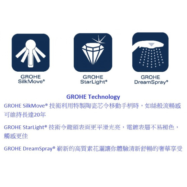 GROHE優惠組合: BAUEDGE中身面盆龍頭 +BauEdge浴缸龍頭+3速花灑 GROHE優惠組合: BAUEDGE中身面盆龍頭 +BauEdge浴缸龍頭+3速花灑